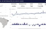 Interface do site do Caged