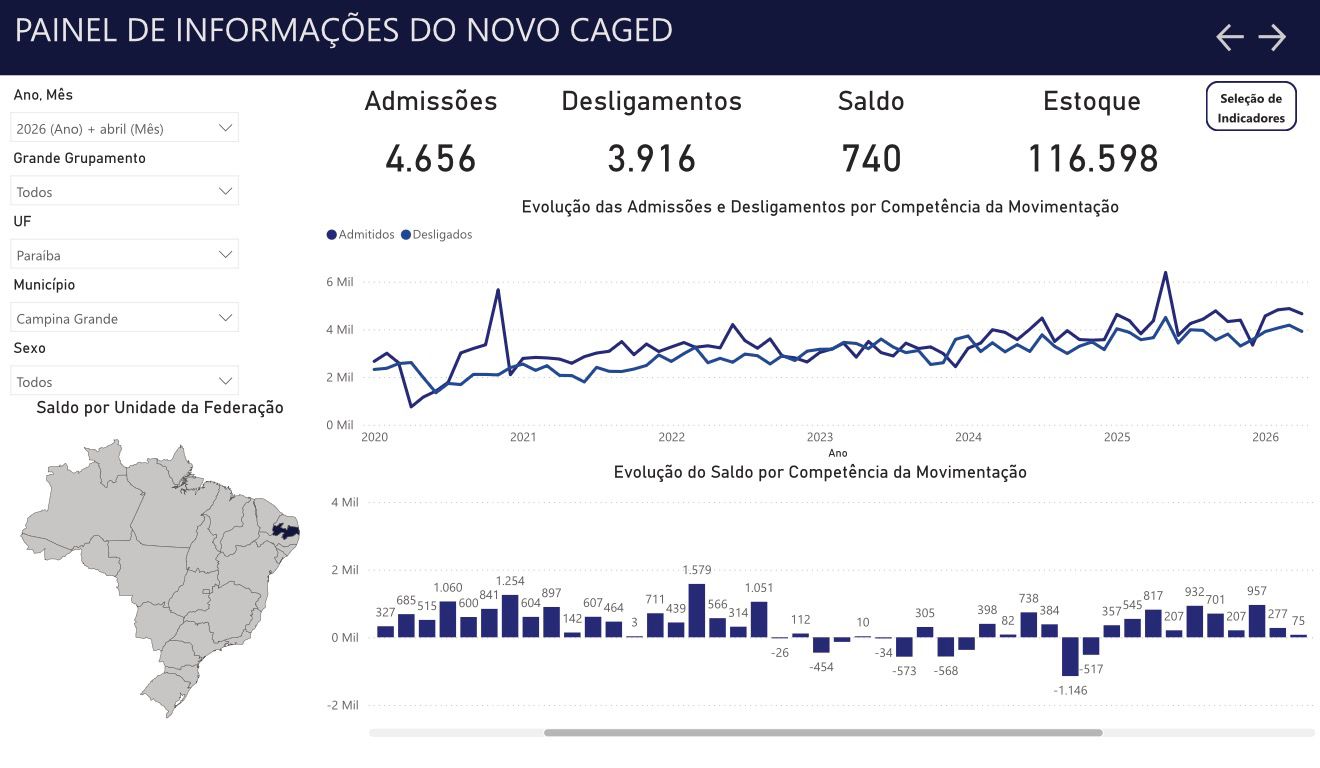 Interface do site do Caged